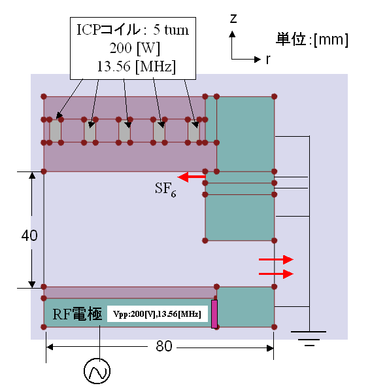 ICP型エッチング装置内のプラズマ解析(SF6ガス)