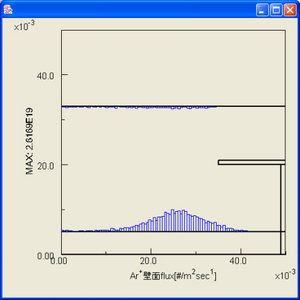 Ar+フラックス分布