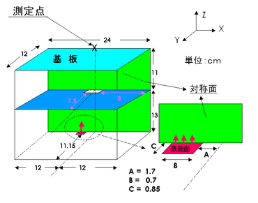 真空蒸着膜厚の実験結果との比較計算