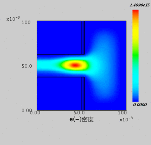 粒子種１（電子）密度