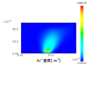 Ar+ 密度分布