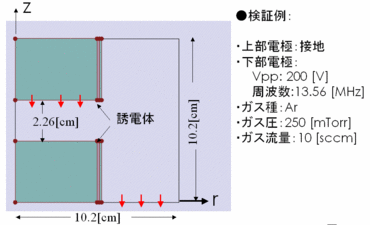 CCP型GEC装置内のプラズマ解析検証計算(2)