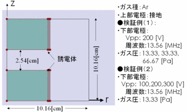 CCP型GEC装置内のプラズマ解析検証計算(1)