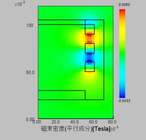 磁束密度（水平）：分布図