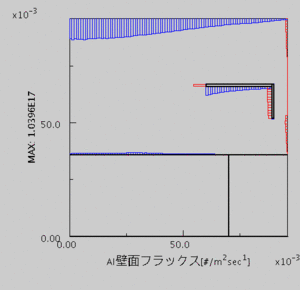 1mTorr：基盤のフラックス分布