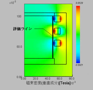 磁束密度（垂直）：分布図