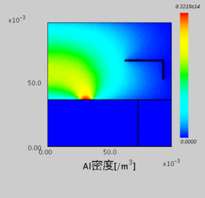 10mTorr：Al密度分布