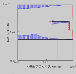 10mTorr：基盤のフラックス分布