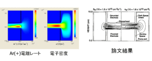 Ar(+)電離レートと電子密度分布