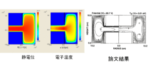 静電位と電子温度分布