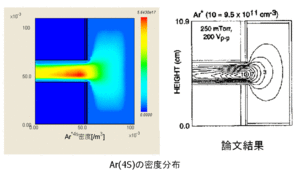 Ar(+)電離レートと電子密度分布