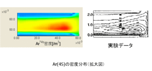 Ar(4s)の密度分布（拡大図）