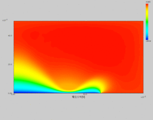電位分布