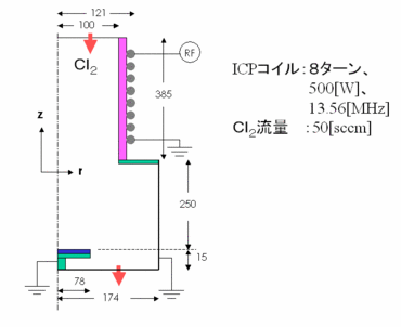 ICP型エッチング装置内のプラズマ解析