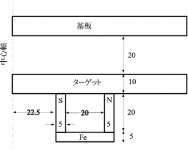 RFマグネトロンスパッタ装置のプラズマ解析