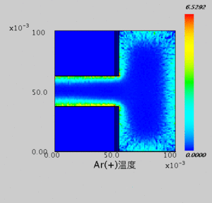 粒子種２（Ar+）温度