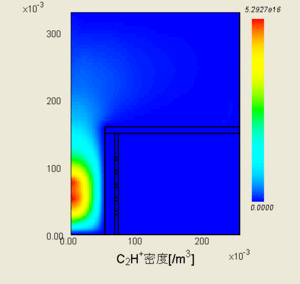 C(+)イオン密度