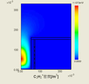 C2H2(+)イオン密度