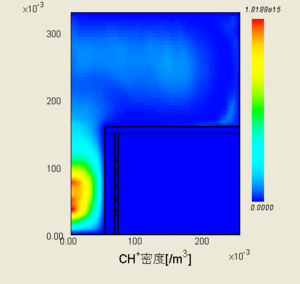 CH(+)イオン密度