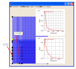 EEDF(電子エネルギー分布関数)