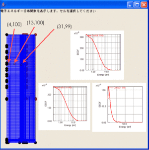 EEDF(電子エネルギー分布関数)