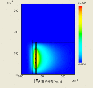 |Ｅθ|電界分布