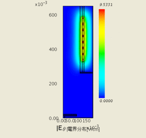 |Ｅθ|電界分布