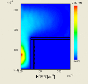 H(+)イオン密度