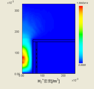 H2(+)イオン密度