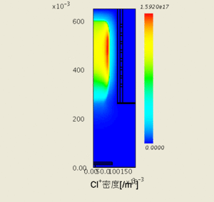 Cl(+)イオン密度