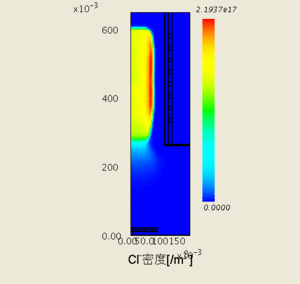 Cl(-)イオン密度