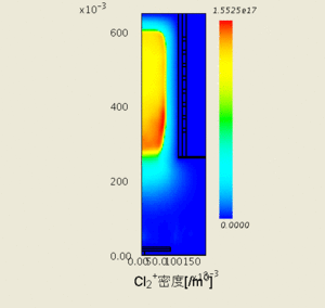 Cl2(+)イオン密度