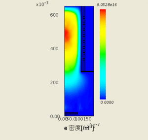 電子密度