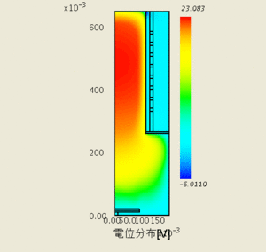 電位分布