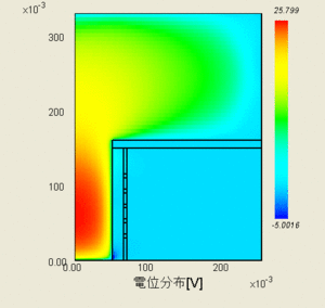 電位分布