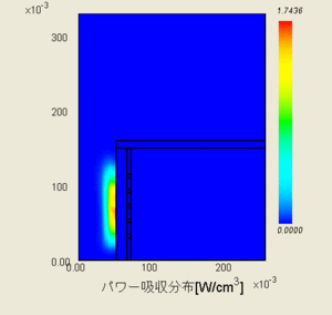 パワー吸収分布