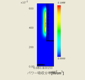 パワー吸収分布