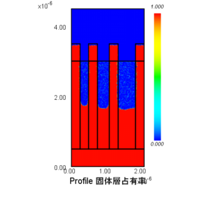 固体層（T=120 [s] ）