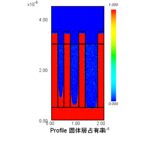 固体層（T=240 [s] ）