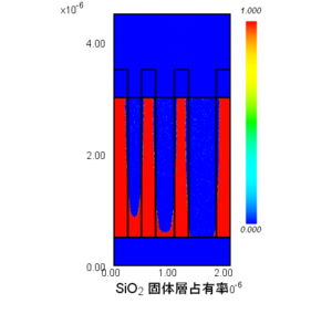 T=240 [s] SiO2層