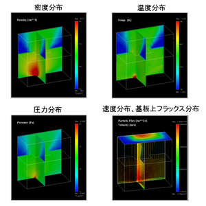 蒸発原子の密度、温度、圧力、速度空間分布および基板上フラックス分布