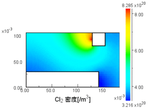 Cl2密度分布