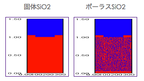 固体SiO2とポーラスSiO2のエッチング形状の比較