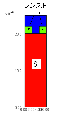 ボッシュプロセスによるSiエッチング