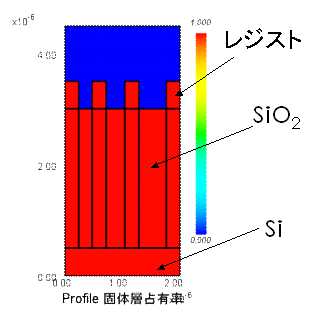 CF系プラズマによるSiO2エッチング