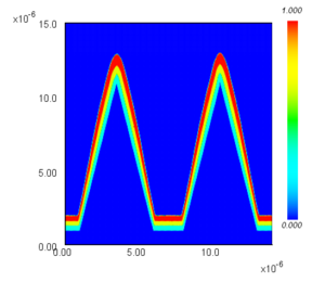 最終形状(T=200[s])