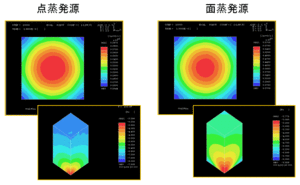 基板面内粒子束分布 [#/m^2/s] 装置内圧力分布 [Pa] （常用対数表示）