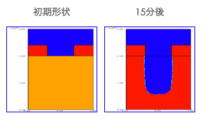 FPSM2Dによる計算結果 （エッチレートはおよそ90[nm/min]）