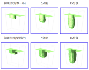 FPSM3Dによる計算結果 15分後の各断面形状