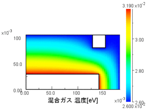 温度分布